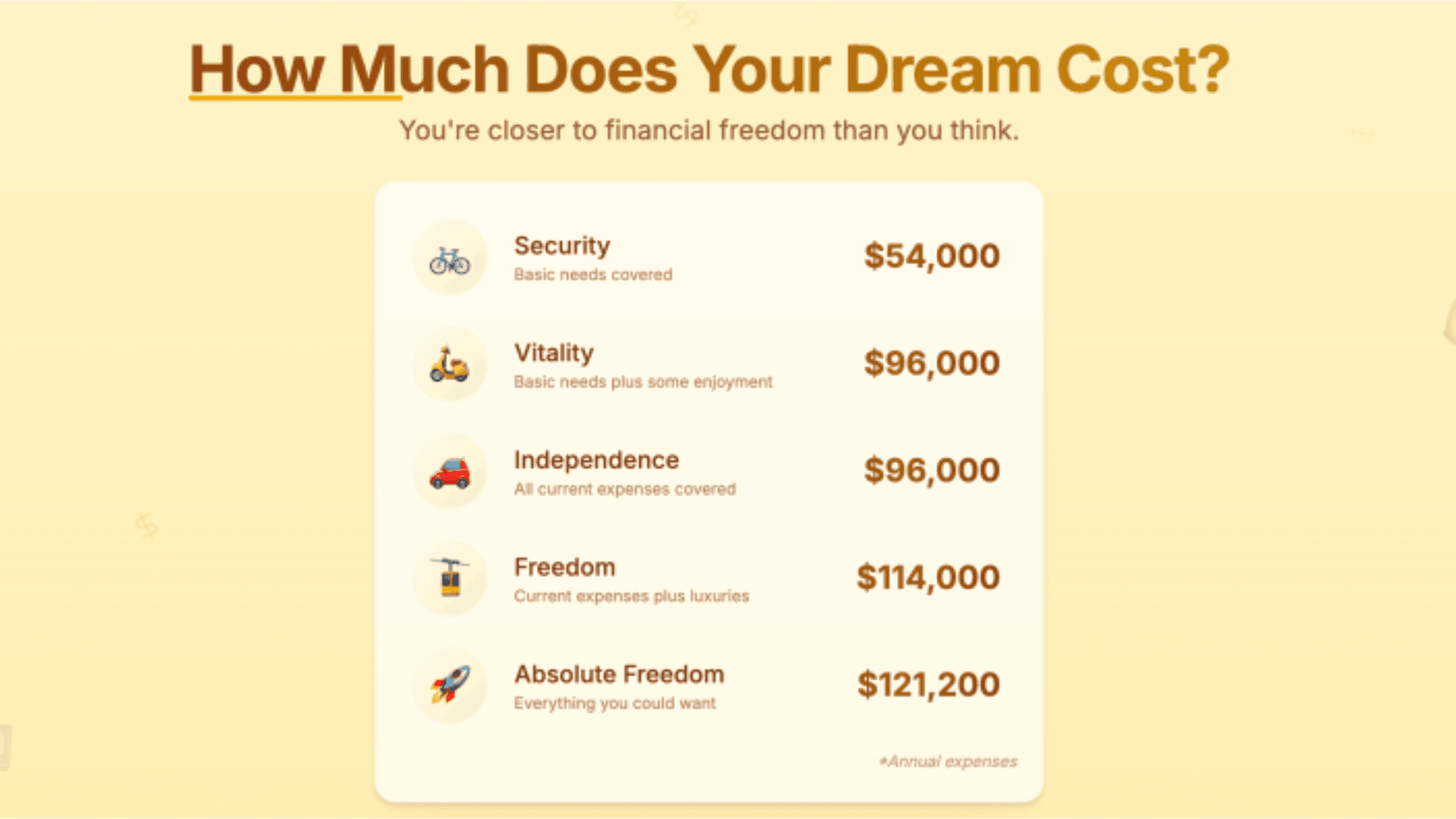 Chart of 5 stages to financial freedom: Safety, Vitality, Independence, Freedom, Absolute Freedom